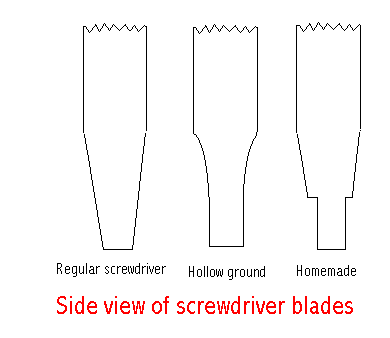 Screwdriver blades